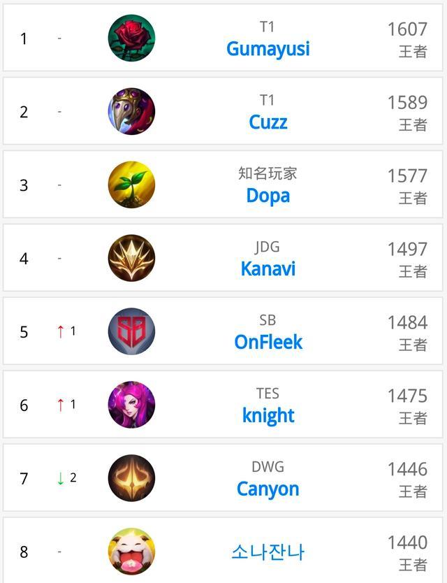 技术困境与 技术困境与