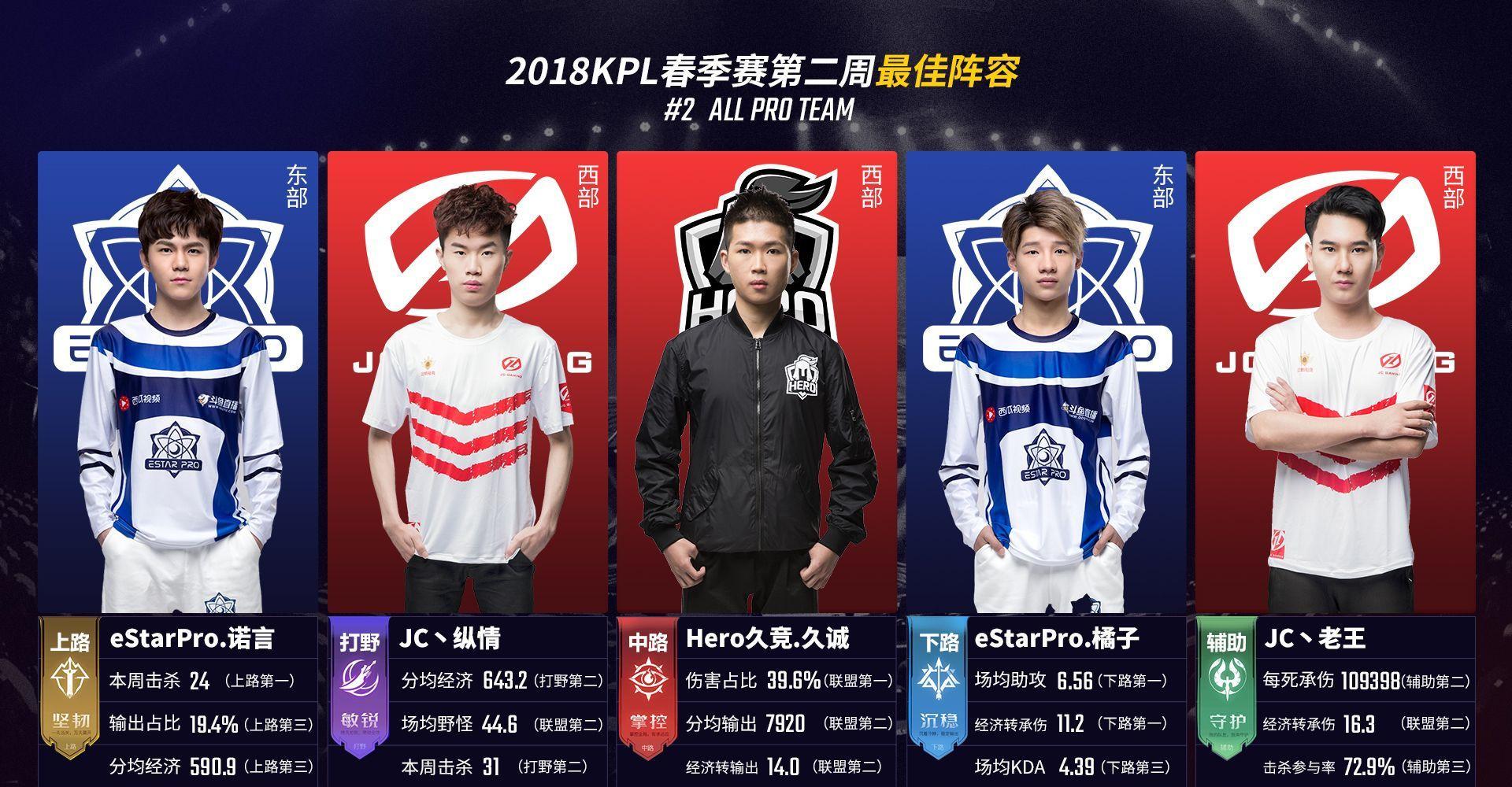 打破内部秩